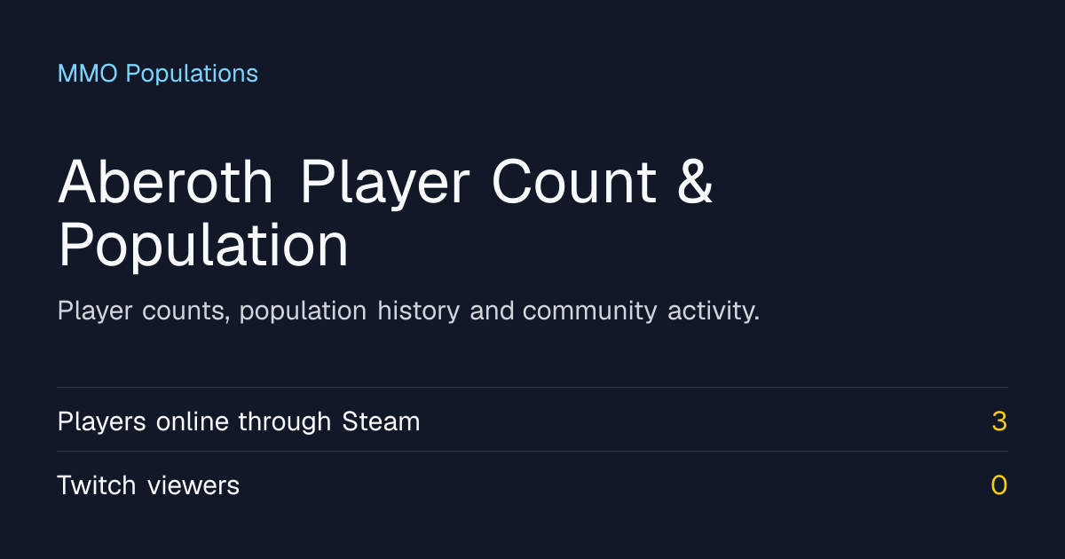 Aberoth Player Counts & Server Populations August 2026 · MMO Populations