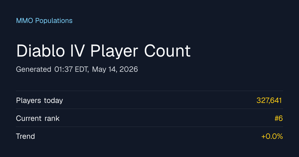 mmo-population.com