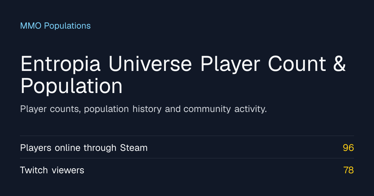 Entropia Universe Player Count & Population | MMO Population