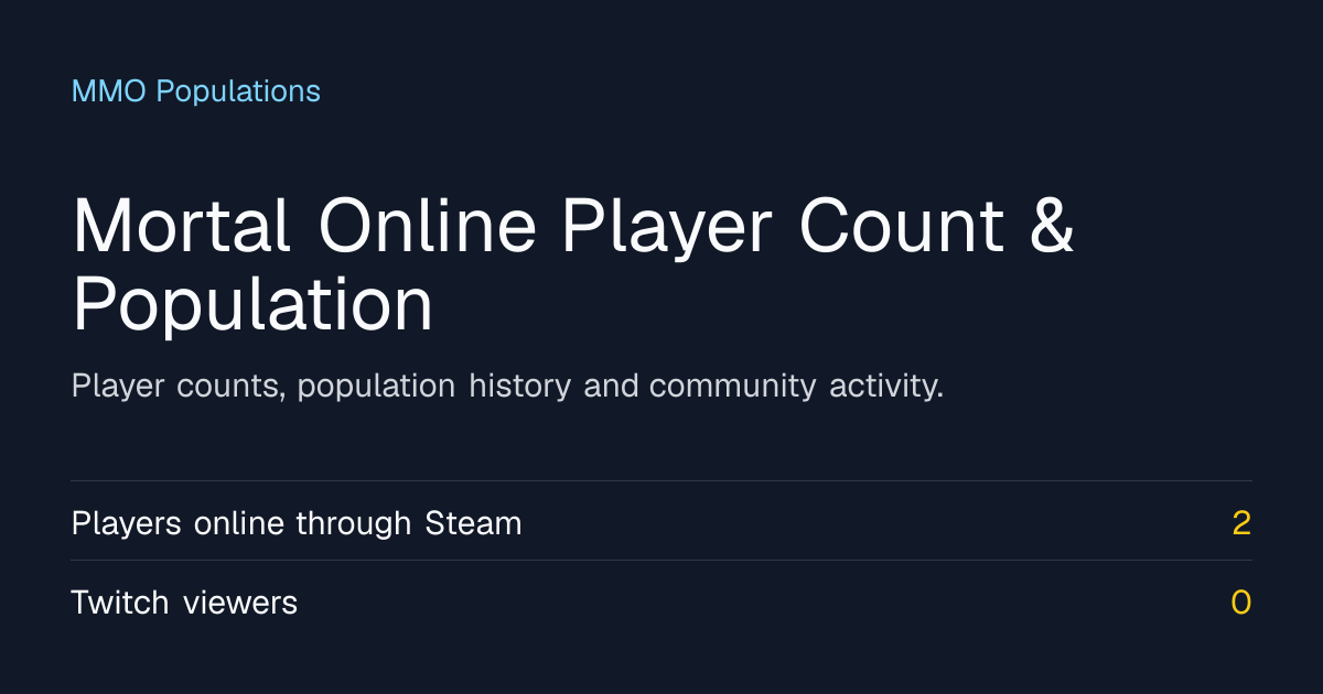 Mortal Online Player Count & Population | MMO Population