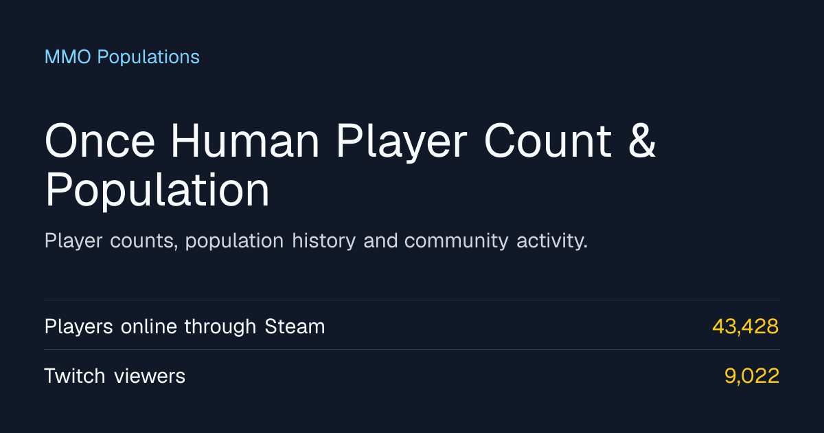 Once Human Player Count & Population | MMO Population