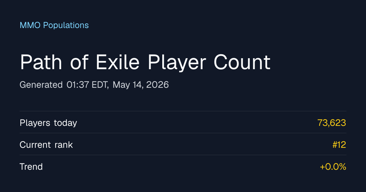 mmo-population.com