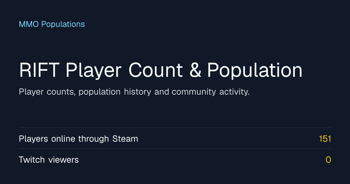 RIFT Player Count & Population | MMO Population