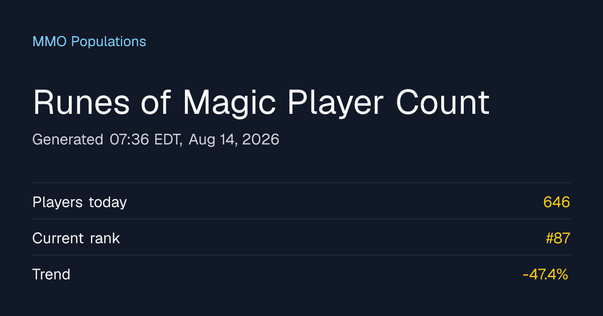 Runes of Magic Player Count & Population (August 2026)