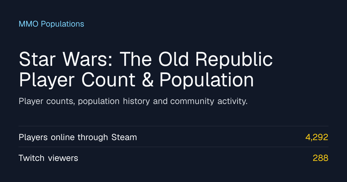 Star Wars: The Old Republic Player Count & Population | MMO Population