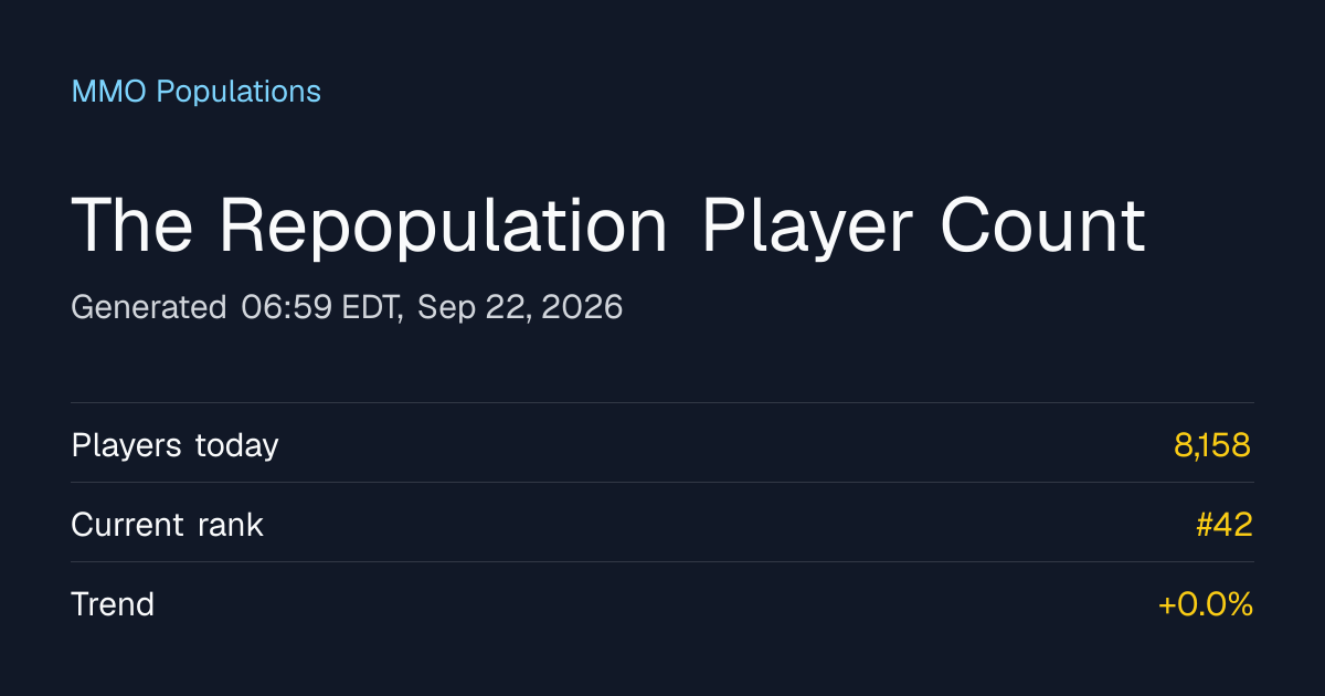 The Player Counts Server Populations July 2026 MMO Opengraph Image 1rvwiq