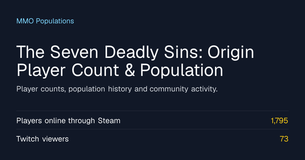 The Seven Deadly Sins: Origin Player Counts & Server Populations August ...