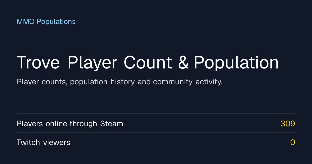 Trove Player Counts & Server Populations August 2026 · MMO Populations