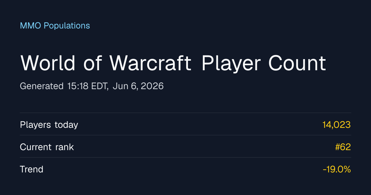 mmo-population.com
